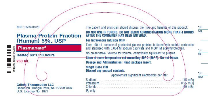 Plasma Protein Fraction (Human) 5% USP